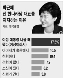 파일:박근혜지지이유.jpg