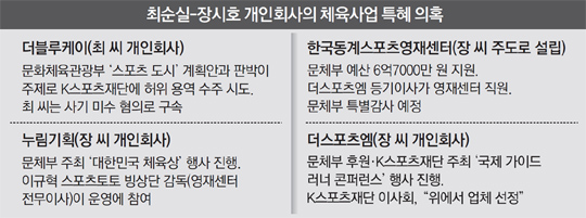 파일:장시호경제효과.jpg