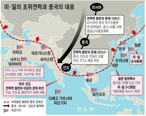 파일:중국 포위망과 중국의 대응.png