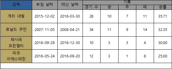 파일:발렌시아 승률.jpg
