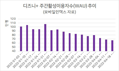 파일:디플 점점 떨어져 간다.jpg