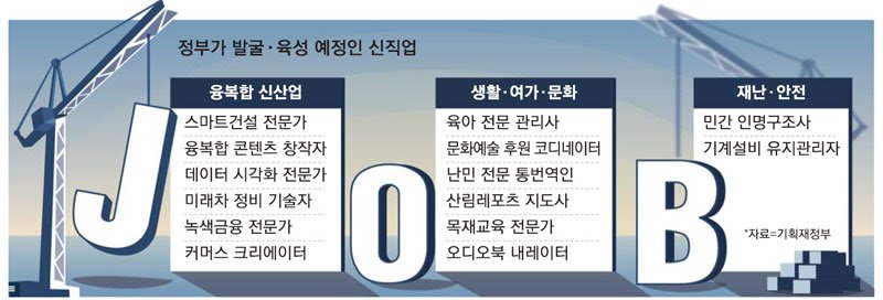 파일:문죄앙이 추진하는 청년일자리 수준.jpg