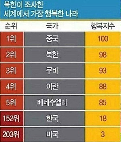 파일:행복한북한.jpg