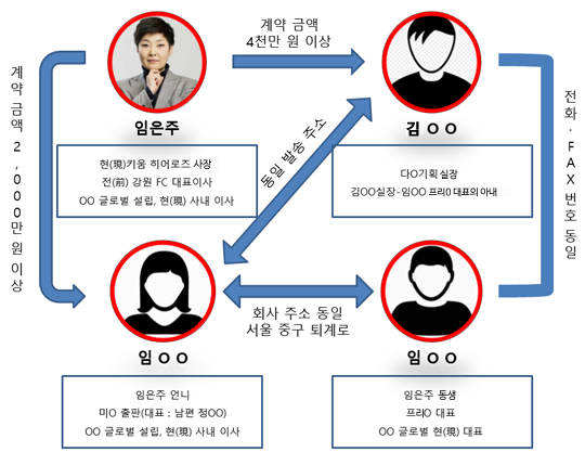 파일:임은주키움사장.jpg