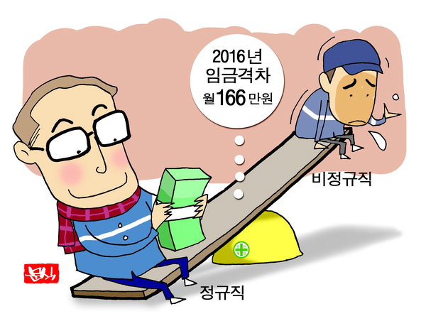 파일:2016년정규비정규임금격차.jpg