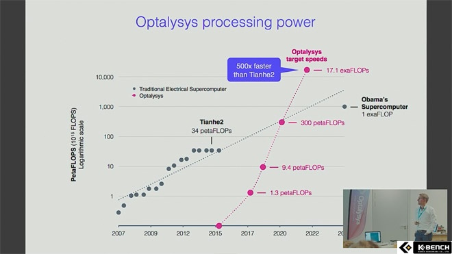 파일:Optalisys.jpg