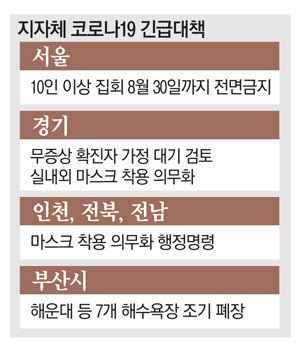 파일:양제츠 방한과 맞물린 코로나 조치.jpg
