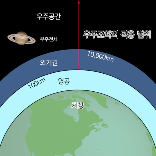 파일:우주조약의 적용 범위.jpg