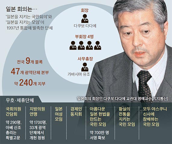 파일:일본회의는.jpg