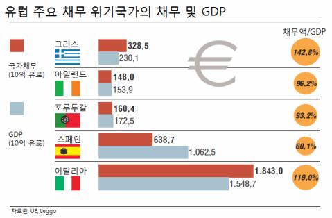 파일:남유럽 부채규모.jpg