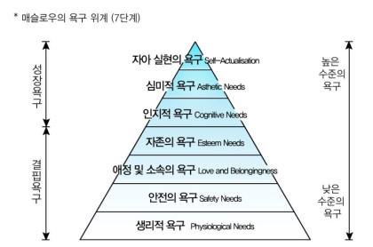 파일:매슬로 인간욕구.jpeg