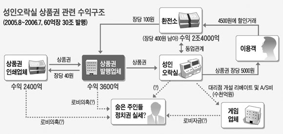 파일:바다이야기 커넥션.jpg