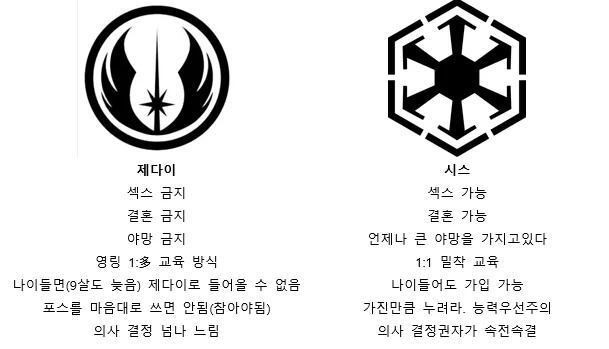 파일:제다이vs시스.jpg