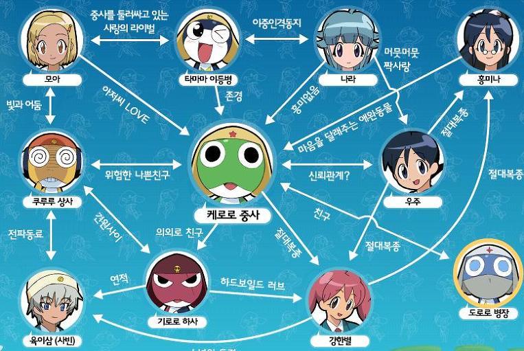 파일:케로로 등장인물.jpg