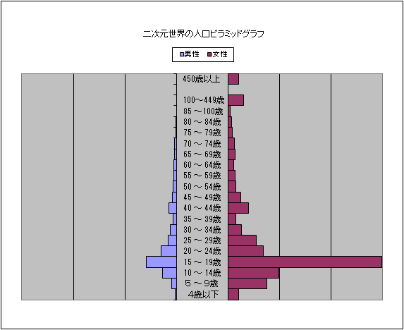 파일:2차원인구분포도.png