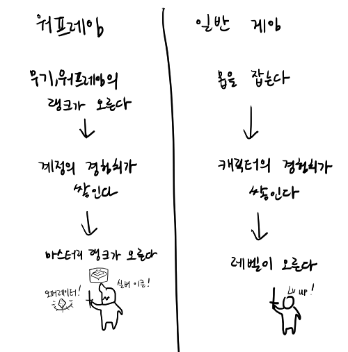 파일:워푸렘 설명.png