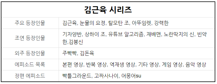 파일:김근육틀.png