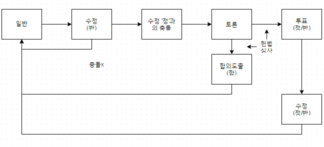 파일:디시위키식 토론.png