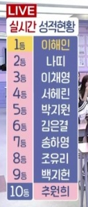 파일:아이돌학교 1회 투표 순위.png