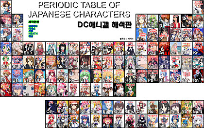 파일:주기율표2.jpg