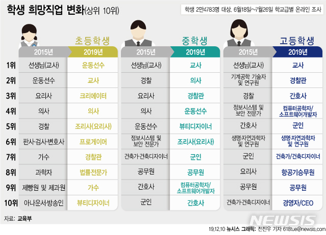 파일:장래희망1.jpg