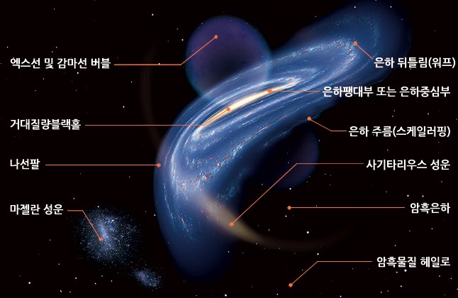 파일:은하사진이찌그러져보이는이유.jpg