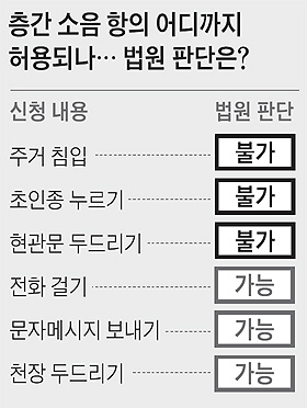 파일:층간소음 - 법원의 판단.jpg