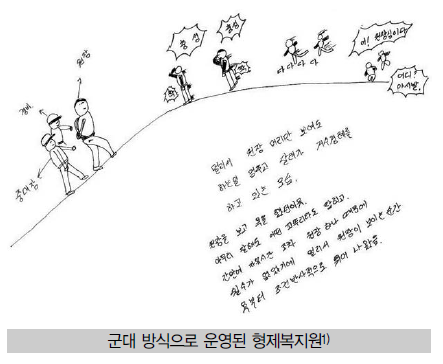 파일:형제복지원1.png
