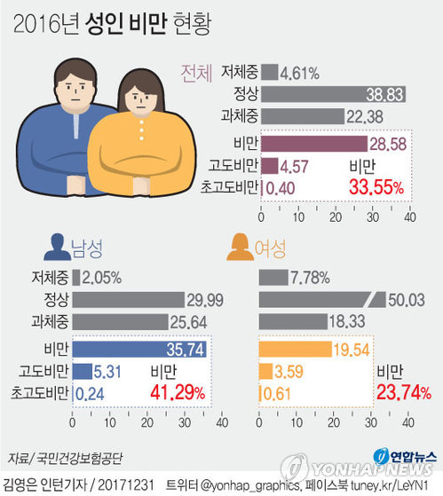 파일:메오후통계.jpg