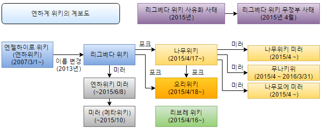 파일:엔하계위키 계보도.png