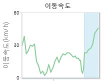 파일:솔릭이동속도.png