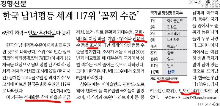 파일:남녀평등지수.jpg