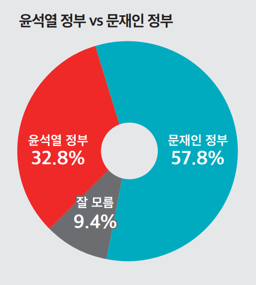 파일:윤vs문.png