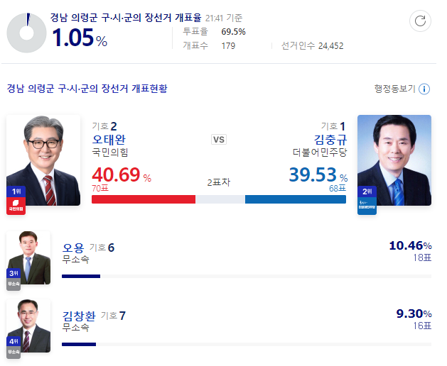 파일:의령군수 ㄹ황.png