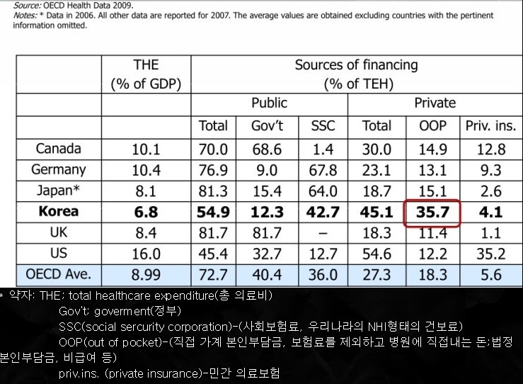 파일:의료비 본인부담률.jpg