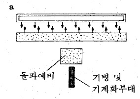파일:광정면 동시접촉 이론.jpg