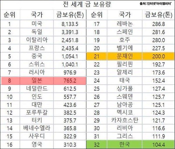 파일:금괴왕문재인도표.jpg