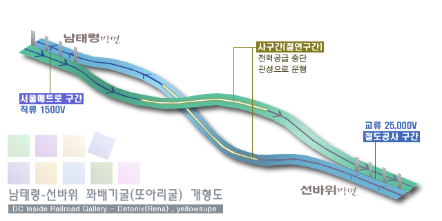 파일:꽈배기굴(수도권 4호선).jpg