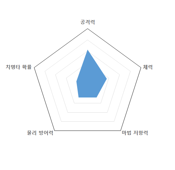 파일:오르페오그래프.png