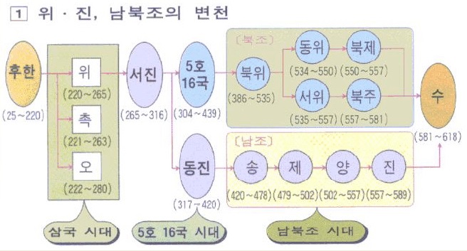 파일:위진남북조 시대.jpg