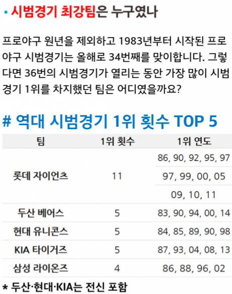 파일:꼴데 시범경기.png