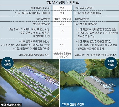 파일:동남권 신공항.jpg