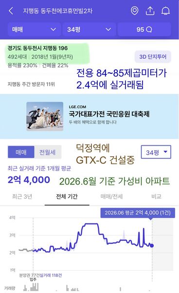 파일:동두천시 동두천에코휴먼빌2차 전용84~85.jpeg