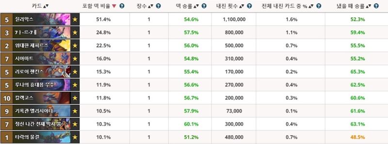 파일:울둠 4일차 전설인기도 1~10.jpg