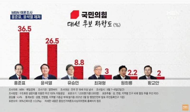 파일:Mbn대선후보.jpg