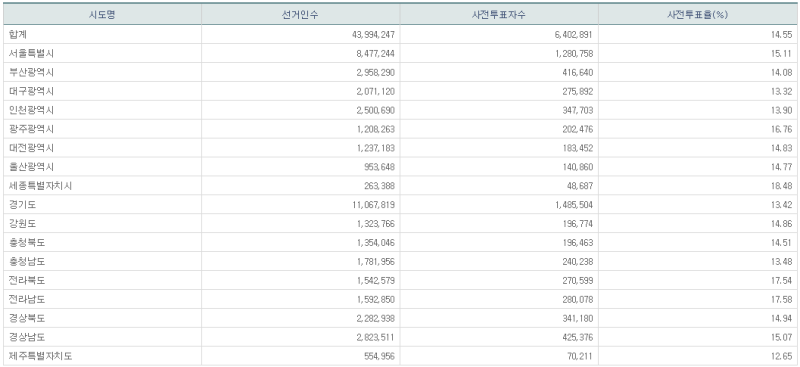파일:21대 총선 사전2일-18.png