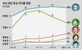 2026년 1월 5일 (월) 19:12 판의 섬네일