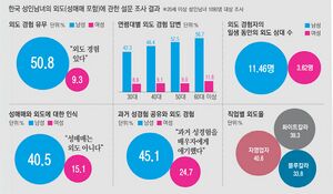 메오후식 통계주작.jpg
