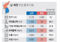 2026년 1월 5일 (월) 19:17 판의 섬네일