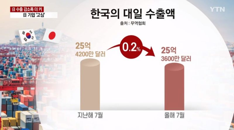 파일:한국 수출 감소폭.jpg
